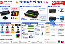 TỔNG QUÁT VỀ MỰC IN: PHÂN LOẠI, CẤU TẠO, NGUYÊN LÝ HOẠT ĐỘNG VÀ BÍ QUYẾT LỰA CHỌN