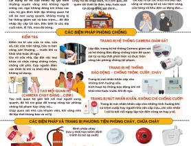 CẨM NANG PHÒNG CHỐNG TRỘM CƯỚP, CHÁY NỔ