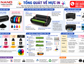 TỔNG QUÁT VỀ MỰC IN: PHÂN LOẠI, CẤU TẠO, NGUYÊN LÝ HOẠT ĐỘNG VÀ BÍ QUYẾT LỰA CHỌN