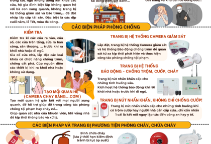 CẨM NANG PHÒNG CHỐNG TRỘM CƯỚP, CHÁY NỔ